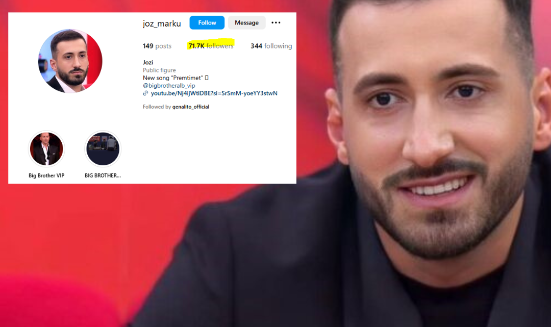 Pavarësisht dhunës në Big Brother, Jozi fiton afro 12 mijë ndjekës më shumë