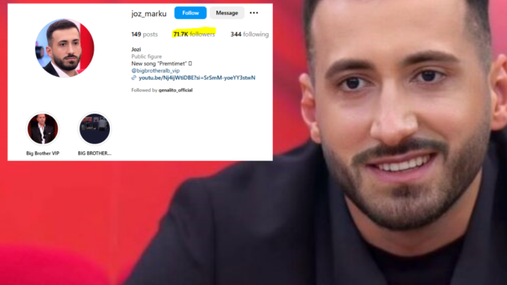 Pavarësisht dhunës në Big Brother, Jozi fiton afro 12 mijë ndjekës më shumë